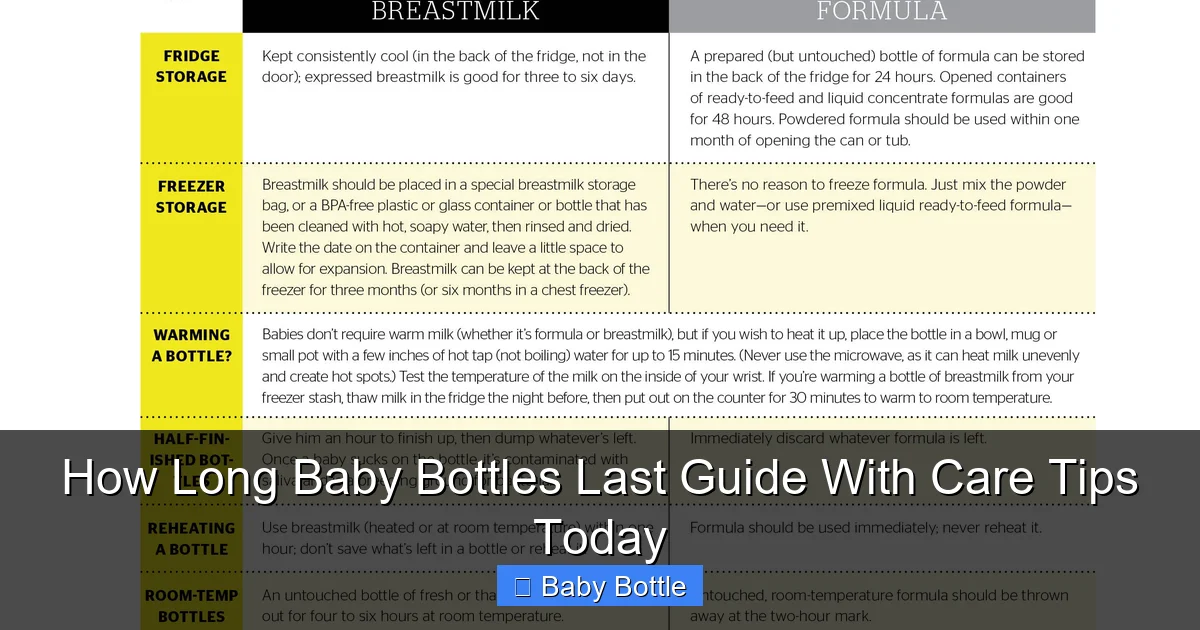 How Long Baby Bottles Last Guide With Care Tips Today