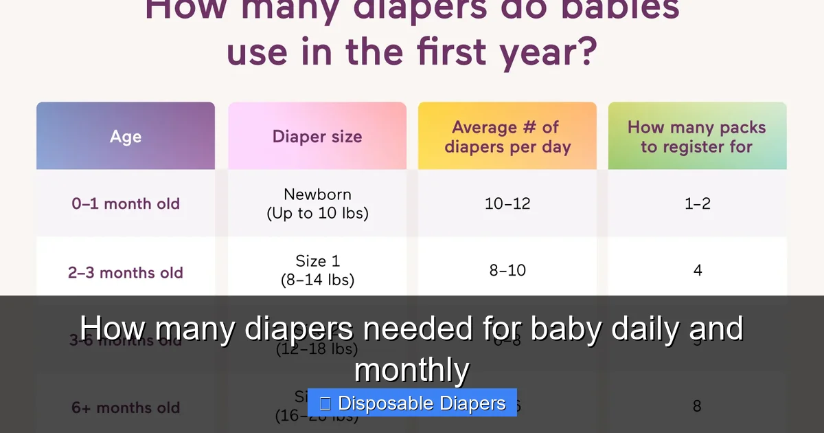 How many diapers needed for baby daily and monthly