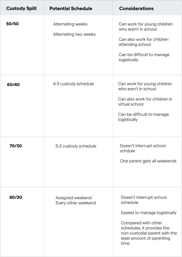 Sample Custody Agreement When Parents Live In Different States A sample-custody-agreement-when-parents-live-in-different-states-a